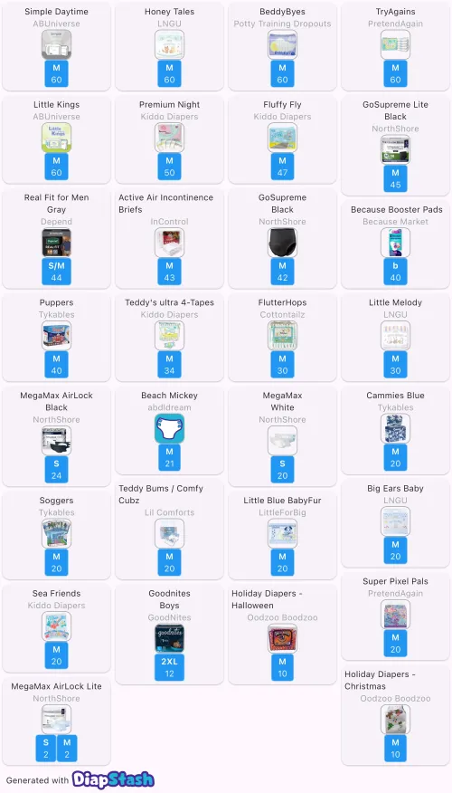 Too Many Diapers? by Forced2Age2