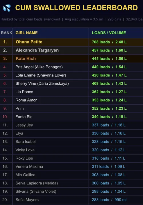 Top 20 PB Swallowers by Intelligent-Scar-859