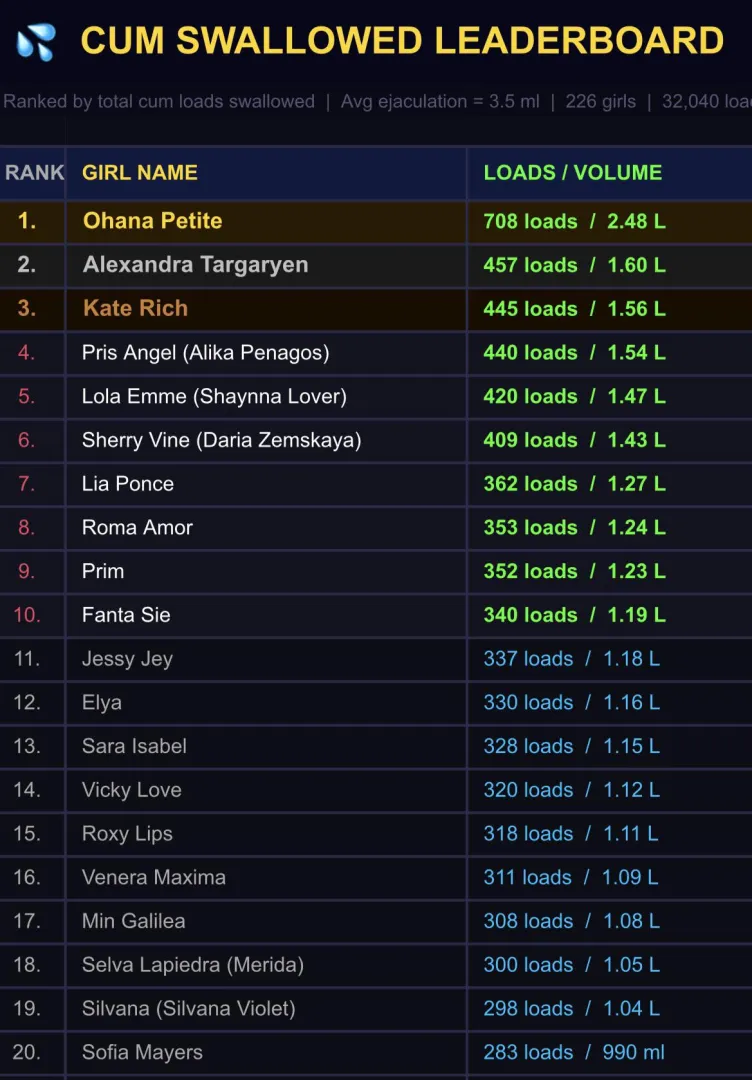 Top 20 PB Swallowers posted by Intelligent-Scar-859