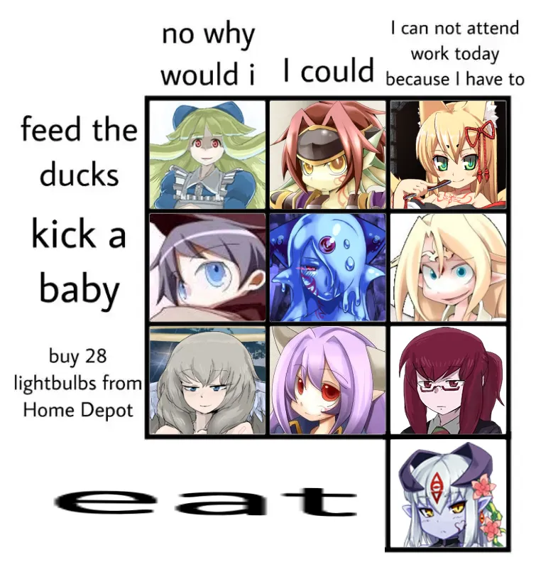 Tried filling out this meme alignment chart posted by Hrusa