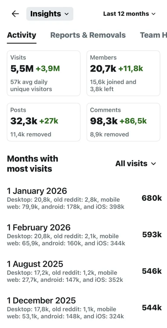 Turkpipi 5,5milyon yıllık, 57bin günlük ziyaretçi! Yeni rekor, paylaşmaya devam Türk pipi büyüyor!! Kurallar önemli! posted by karelvesely24