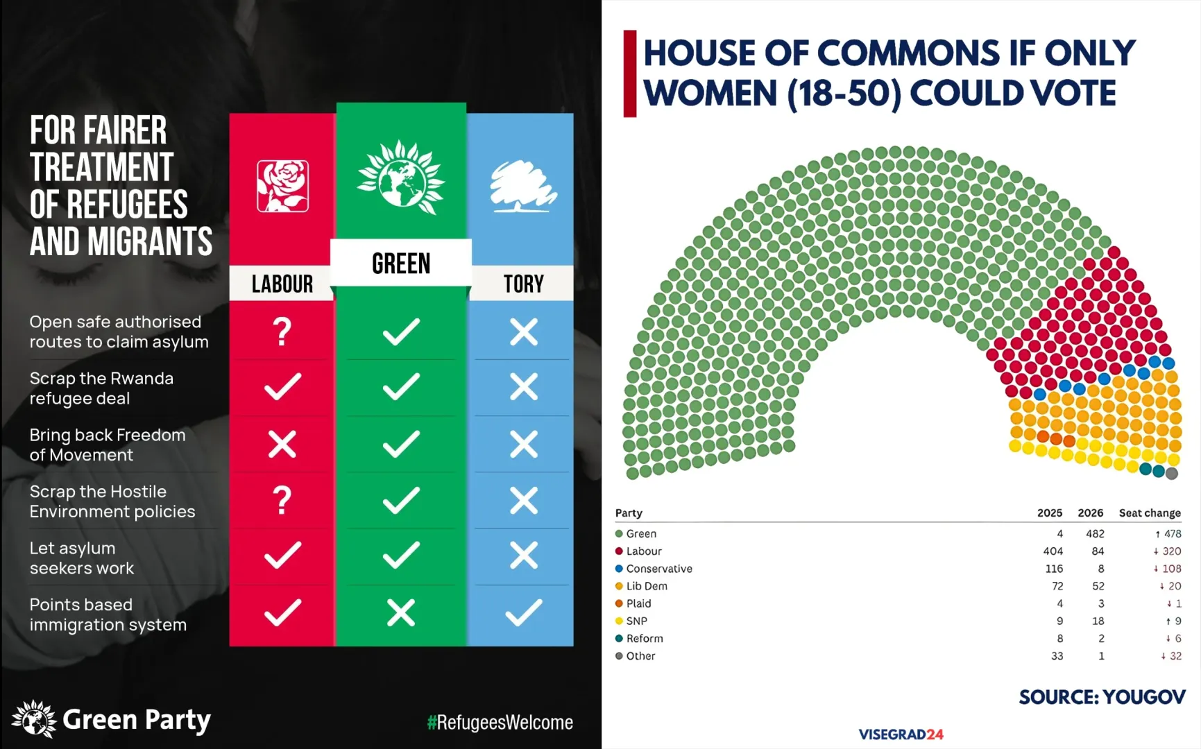 UK Women Want a Pro Immigration Party to Run the Country posted by NoTomorrow6156