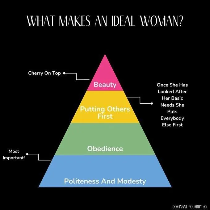 What makes an ideal woman? posted by CollectionRare2425