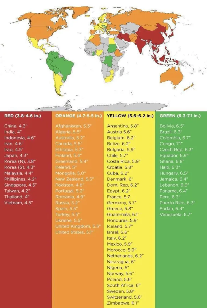 Where are u from? Are you above or below your country’s average posted by Limp_Bat_2127