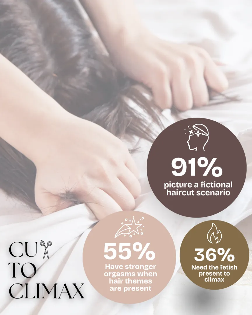 Women's Group Discussion: How Hair Fetish Fantasies Fuel Women's Orgasms posted by PlatypusAmbitious173