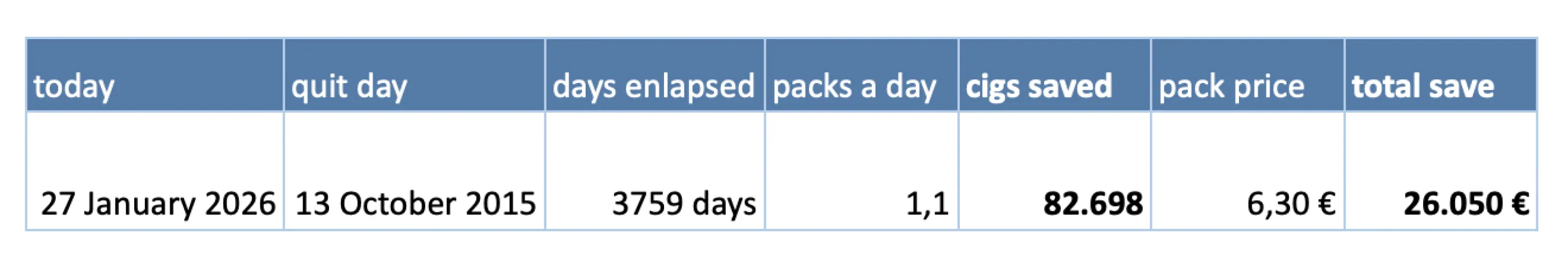 wow! by bluedogmilano