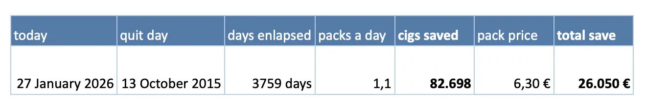 wow! posted by bluedogmilano