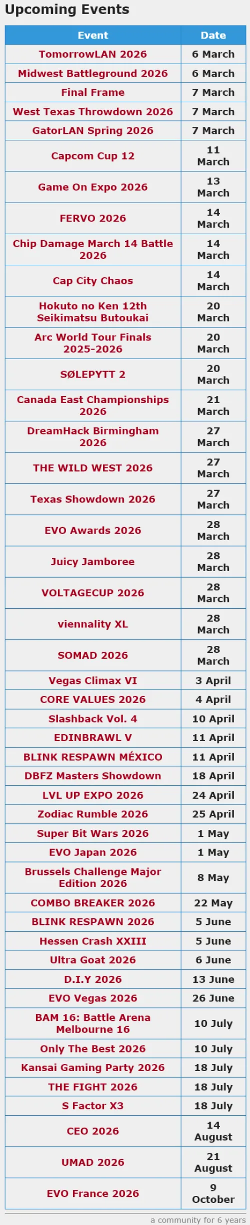 WTF, I thought the FGC is slowly dying by Ma1kky