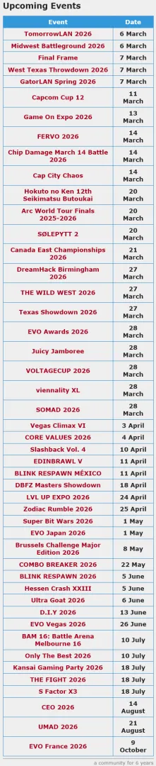 WTF, I thought the FGC is slowly dying posted by Ma1kky