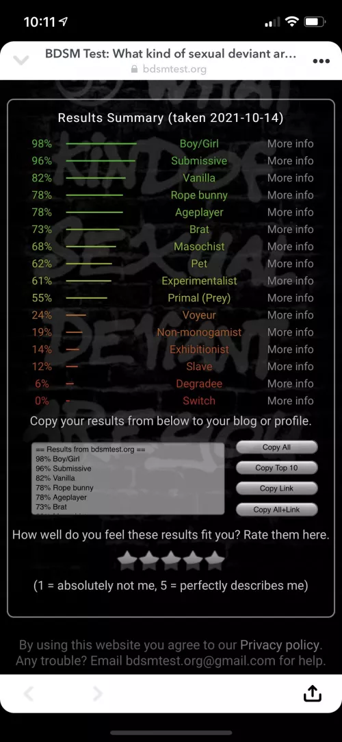 (18F if that natters) uhh im kinda lost on what to do with this newfound information like what now? by Dattebayo_Dattebayo