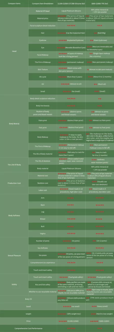 A comparison between Silicone and TPE sex dolls from head to feet by btaig