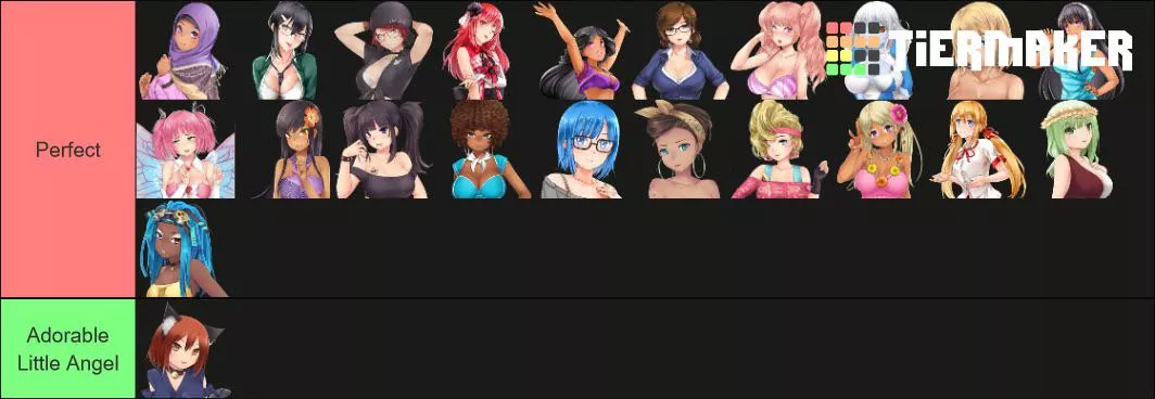 A Tier list we can agree on posted by DannyR2078