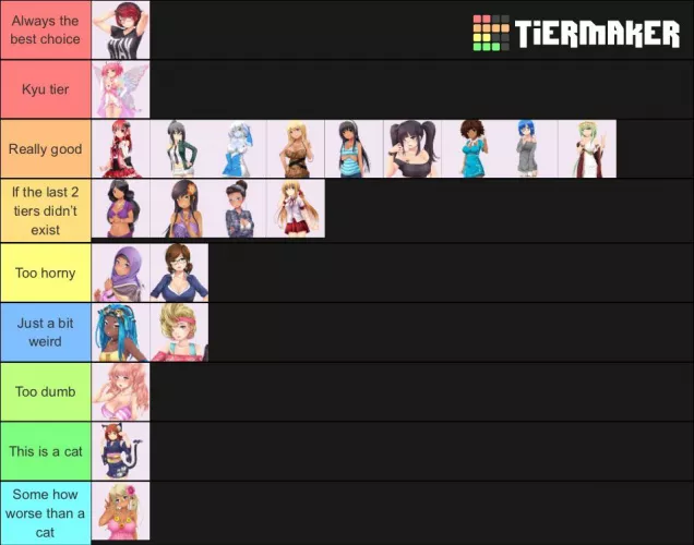 After receiving some pretty solid arguments I’ve revised my tier list by doctor-libra