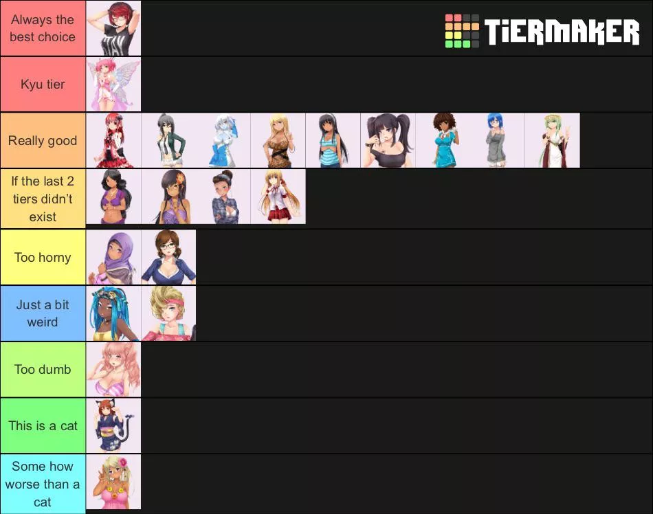 After receiving some pretty solid arguments I’ve revised my tier list posted by doctor-libra