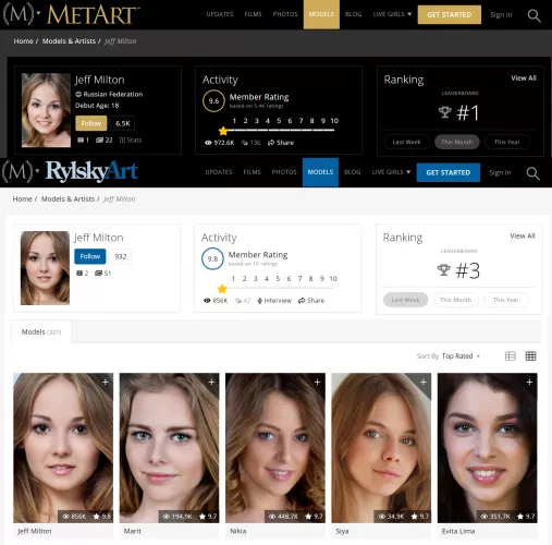 After seeing for years her ranking drop on MA into the 40's through 60's, page 2 & 3, and losing her throne on RA, it's so wonderful to see Jeff has risen to the top once more. by 23475311