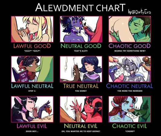 Alewdment Chart by Accountforstuff21