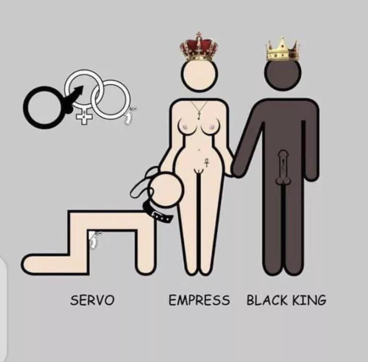 Always remember who’s the KING…Black History Month posted by Creative_Necessary_5