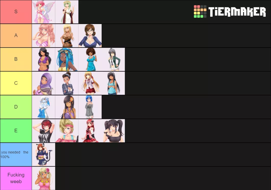 Anybody slouches on venus again we are gonna have problems also may have put the milfs a bit high but thats personal reasons but anybody below D tier is dislike posted by Big_DeanChan