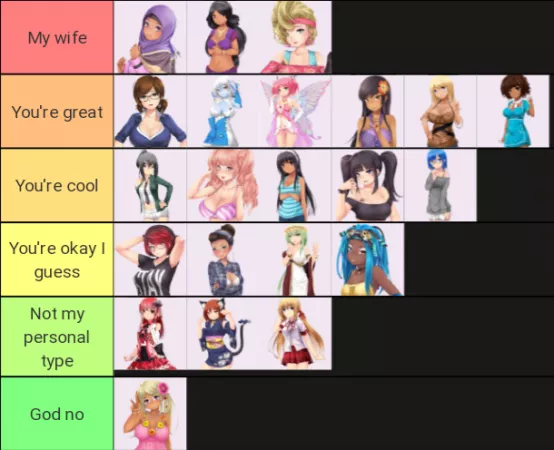 As a lesbian, here's my tier list ;) by tod_oliver