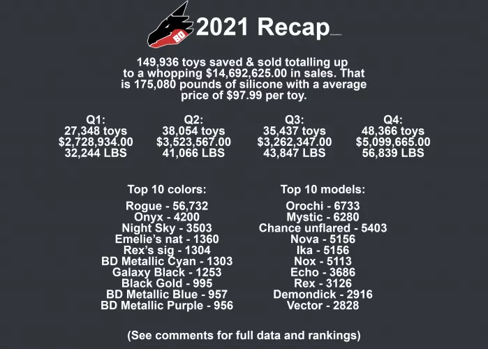 Bad Dragon year 2021 recap by Bumblelore