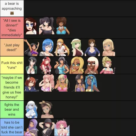 bear is go fast we have lost visual on bear by PressFtoHoldMyHand