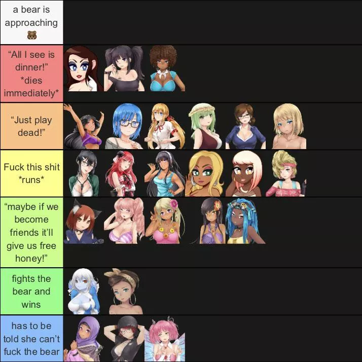 bear is go fast we have lost visual on bear posted by PressFtoHoldMyHand