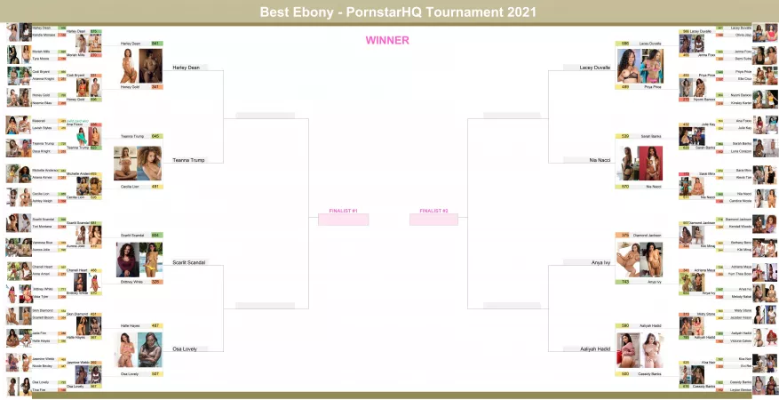 Best Ebony Tournament 2021 - Round 3 is done! Did your favourites advance? by fellefellefelle