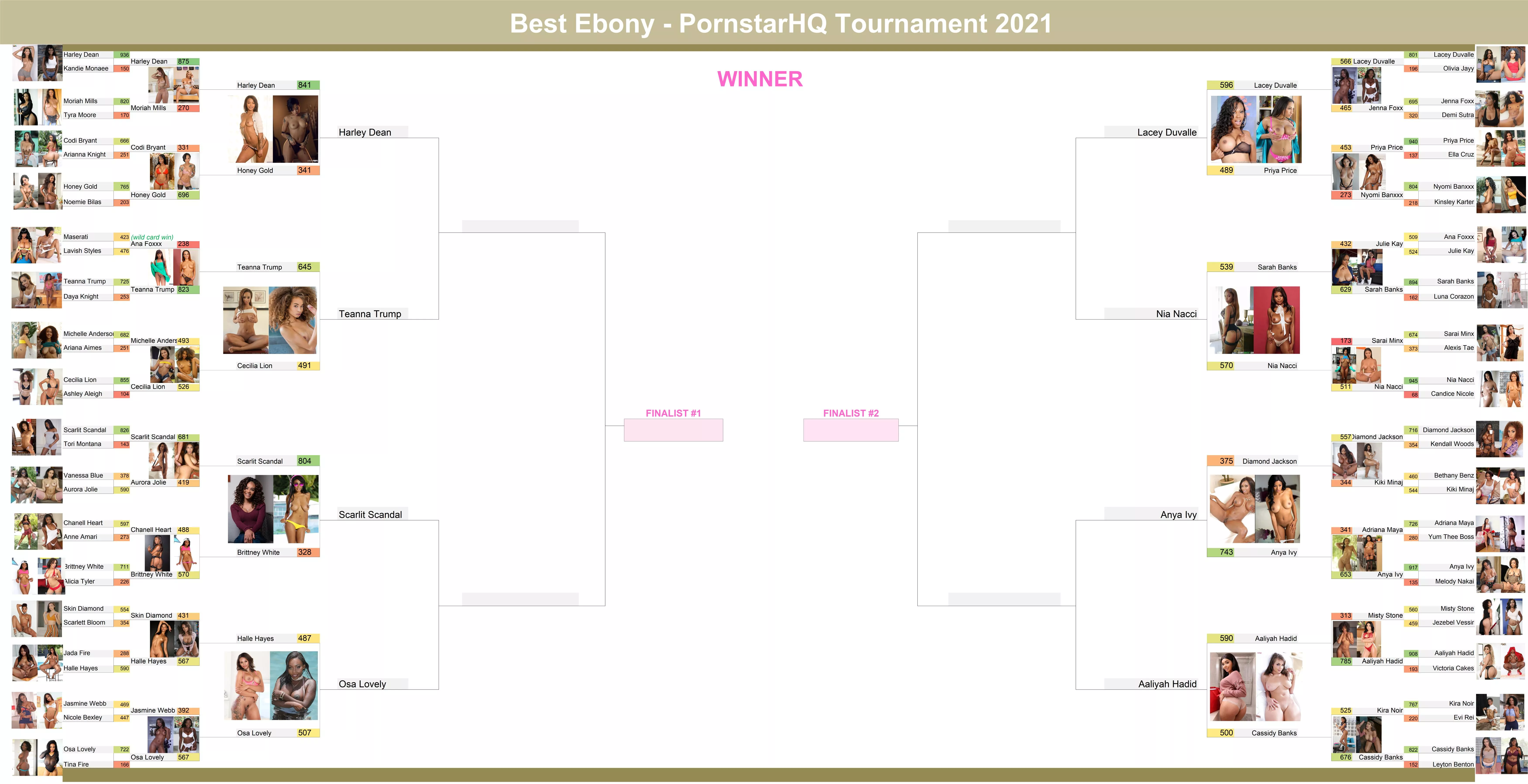 Best Ebony Tournament 2021 - Round 3 is done! Did your favourites advance? posted by fellefellefelle