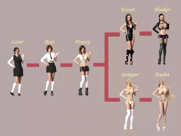 Bimbo Level Up! by Fiddlesticks-3DX