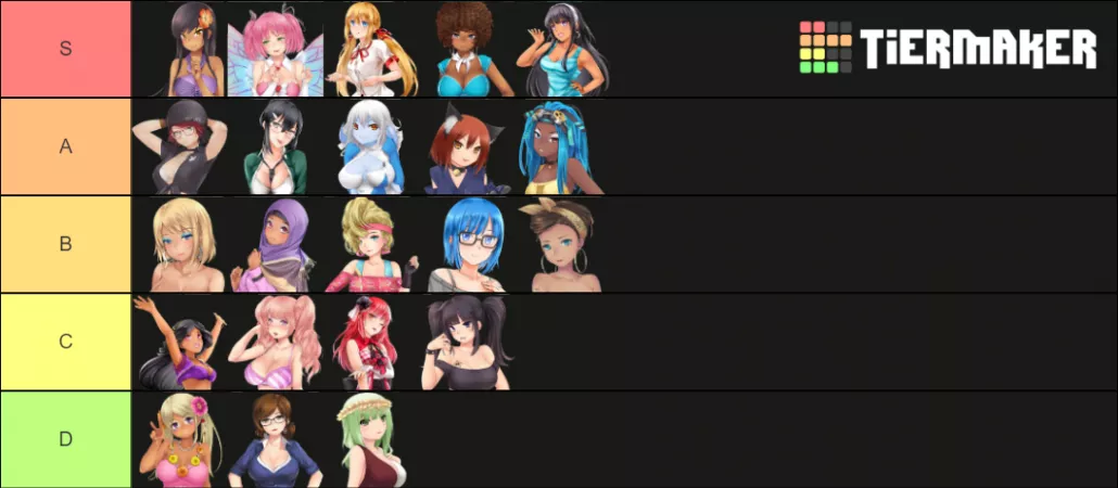 Bored, so figured I'd join in with the tier-making bandwagon by 66Xeno