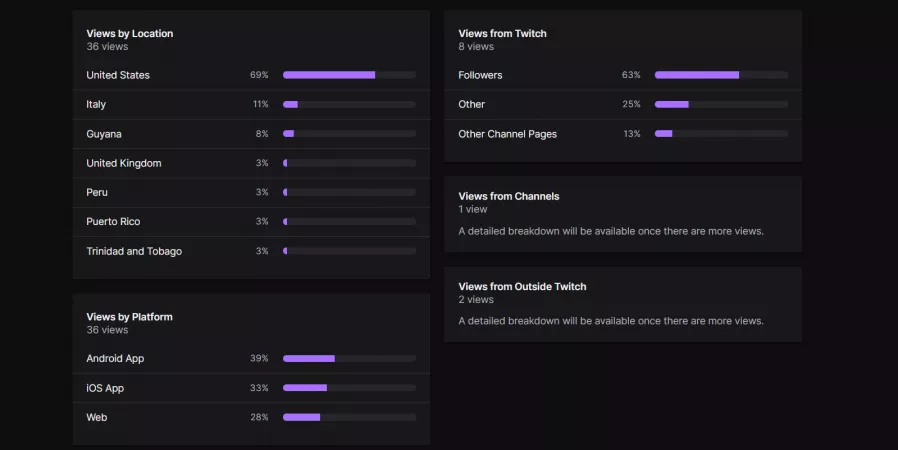 Could someone explain, what/how these numbers are done? The only one I get is views by location which actually matches the total views in stream but what are the other things? by Spiritsery