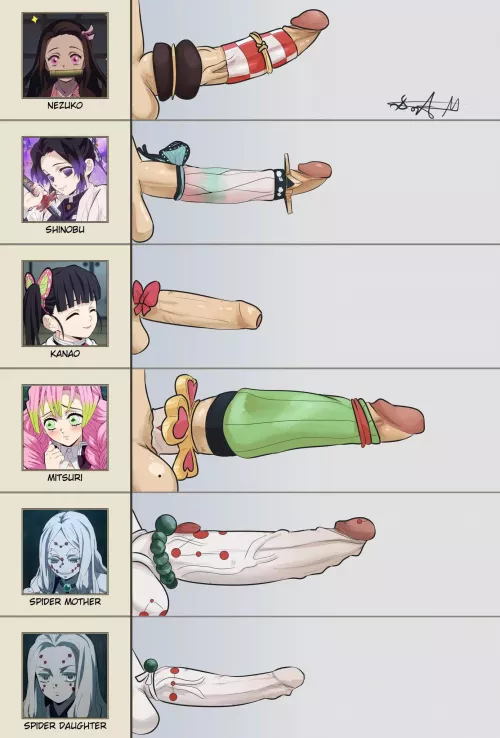 Demon Slayer Futa Dick Chart📈 (doktormalefic) by Adorable-Sweet8048