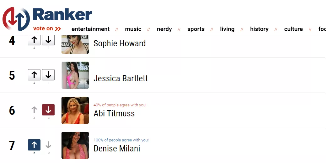 Denise Milani on a ranker poll for hottest glamour model of the 2000s [LIC] posted by IllDrop2