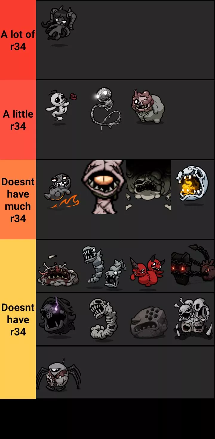Did A tier list to see how many r34 repentance bosses had posted by Ok-Past-7508