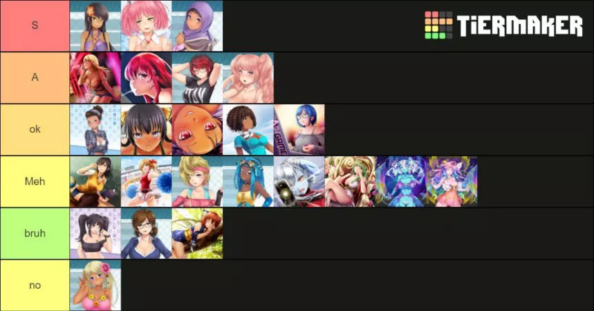 Don’t know how unpopular my tier list would be but.... by [deleted]