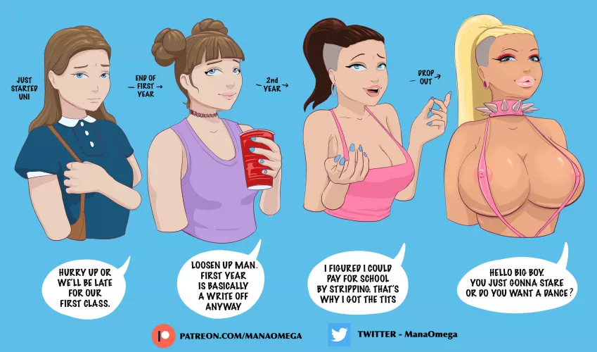 Drop uot transformation?? by moldovanclearly