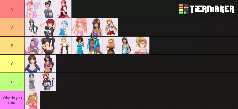 Factual tier list. by MrDanisaur