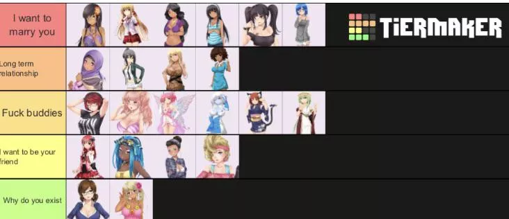 First post here. My huniepop character tierlist posted by ORION9145