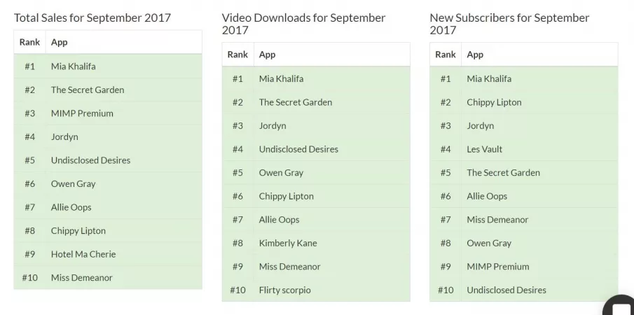 GUYS!!! Check out the far right! (I'm on every board this month, but that's most impressive) I'm in second place to Mia-fuckin'-Khalifa. I'd like to be #1 but I'm also a realist. by ChippyLipton
