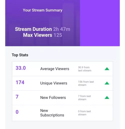 Had my first raid with over 100 viewers...needless to say, these viewers got to hear me shit my pants live 🤣 by ObiAndMe