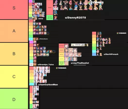 huniepop tier list tier list (zoom in) by AStrangeEncounter