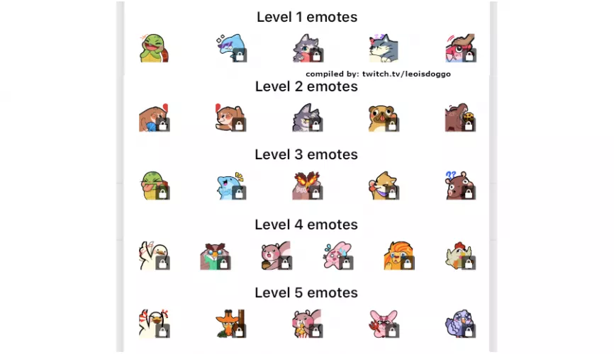 I compiled the new hype train emotes by level. Please tell me these don't expire on Nov 7th? by leoisdoggo