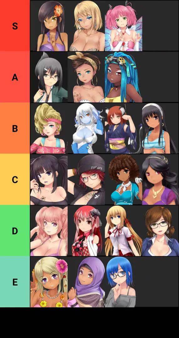 I decided to make said tier list: willing to talk about my said ratings in the comments posted by battybratbby