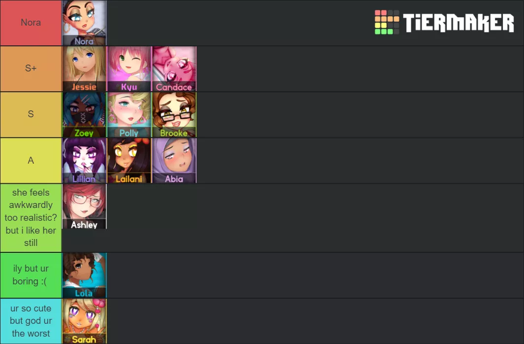 I know there's been a million tier list posts already, but I haven't seen any with my fave Nora at the top so I figured I'd put mine out here :)! posted by RhythmRose