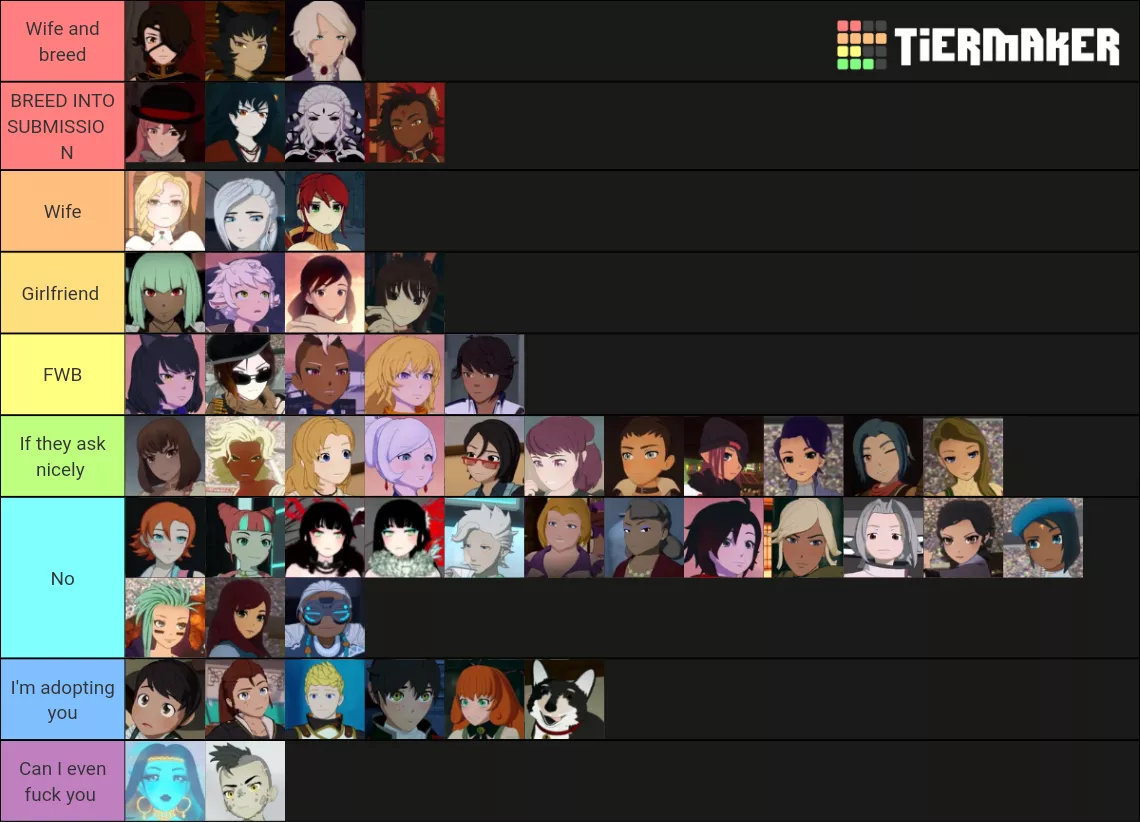 I made a tier list of my own posted by Ninjacomix200