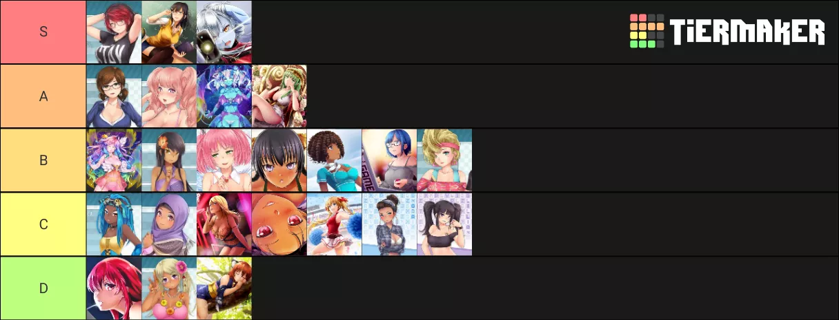 Idk if anyone agrees or cares but have my tier list. posted by Queenehh