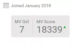 I'm currently MV Girl #7. I never, ever thought I'd climb this high. I'm honestly so shocked and amazed. posted by MissPrincessKay