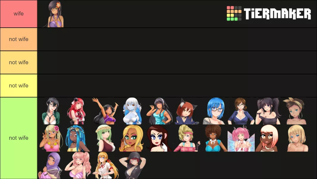 I'm tired of seeing so many wrong tier lists here, so I created THE OBJECTIVELY CORRECT tier list. posted by Error404-NoUsername-