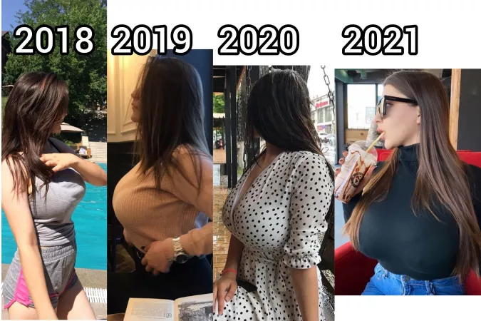 Insane growth by guruud