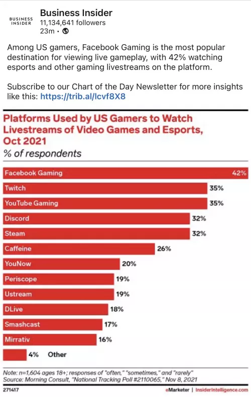 Is Facebook really that popular in terms of viewership?! by Scathyr